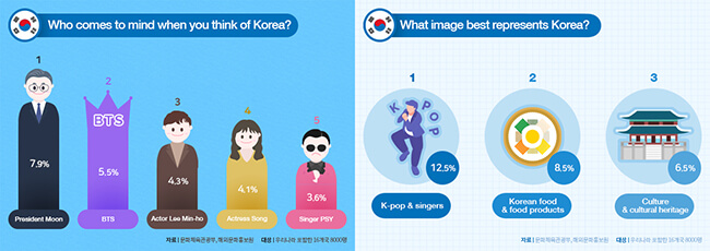 Apa Pendapat Orang Asing Tentang Korea?