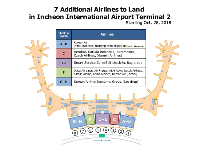7 Tambahan Maskapai yang Akan Mendarat di Terminal 2 Bandara Internasional Incheon